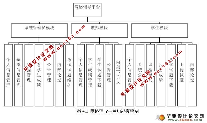 JSP縨ƽ̨ʵ(SQL2000)(¼)