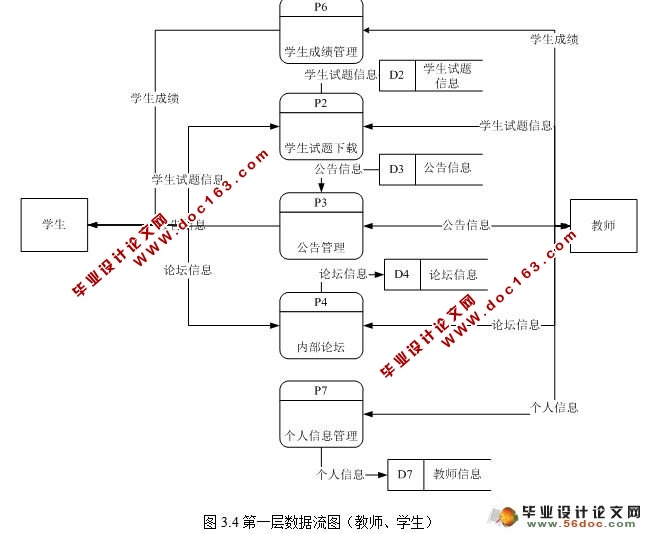 JSP縨ƽ̨ʵ(SQL2000)(¼)