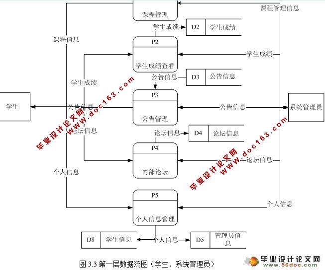 JSP縨ƽ̨ʵ(SQL2000)(¼)