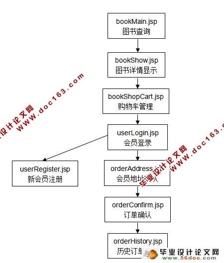 Strutsʵ(MySQL)(¼)