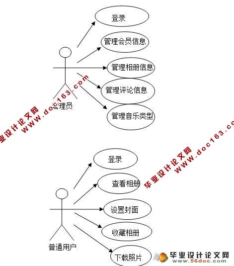 Webĸչʾϵͳ뿪(MySQL)(¼)