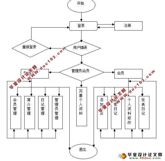 ûռǱϵͳʵ(ASP,SQL)(¼)