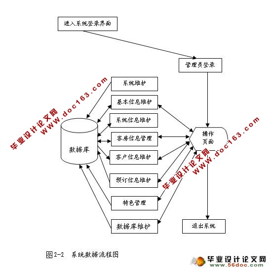 PHPƵԤϵͳʵ(MySQL)(¼)