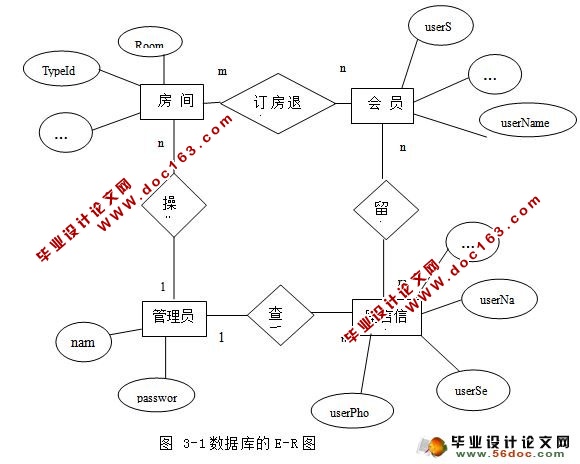 ASP.NETƵϵͳʵ(SQL2005)