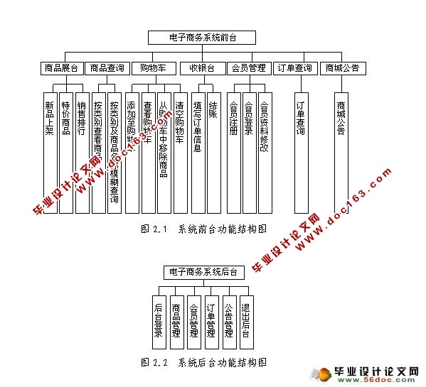 B2Bϵͳ(ũҶվ)(MyEclipse,SQL)