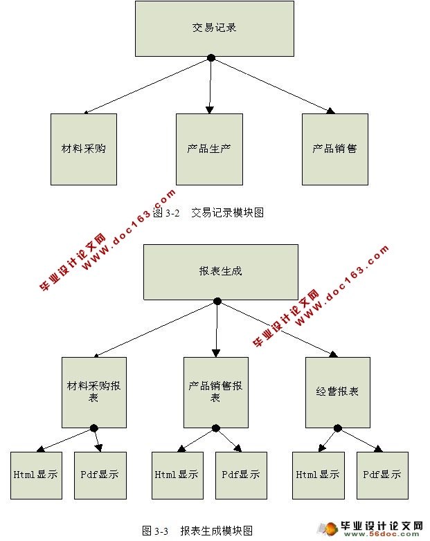 B/Sҵϵͳ(JavaEE,Oracle)