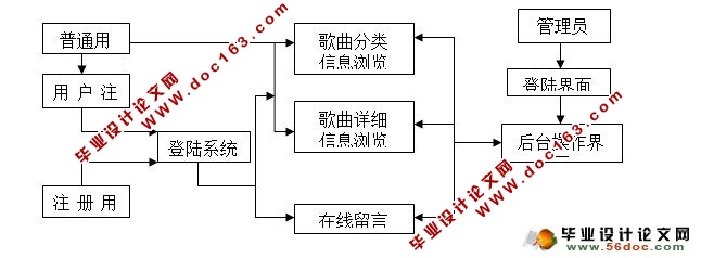 ߵϵͳʵ(ASP.NET,SQL)(¼)