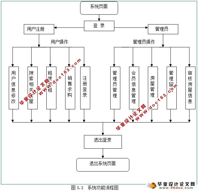 WEBķϵͳ(MySQL)