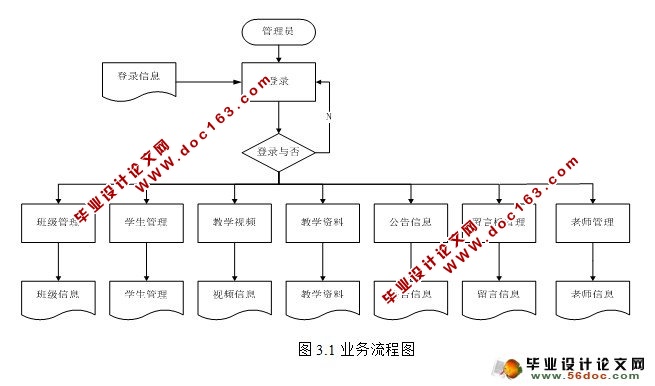 JSPľƷγվʵ(SQL)