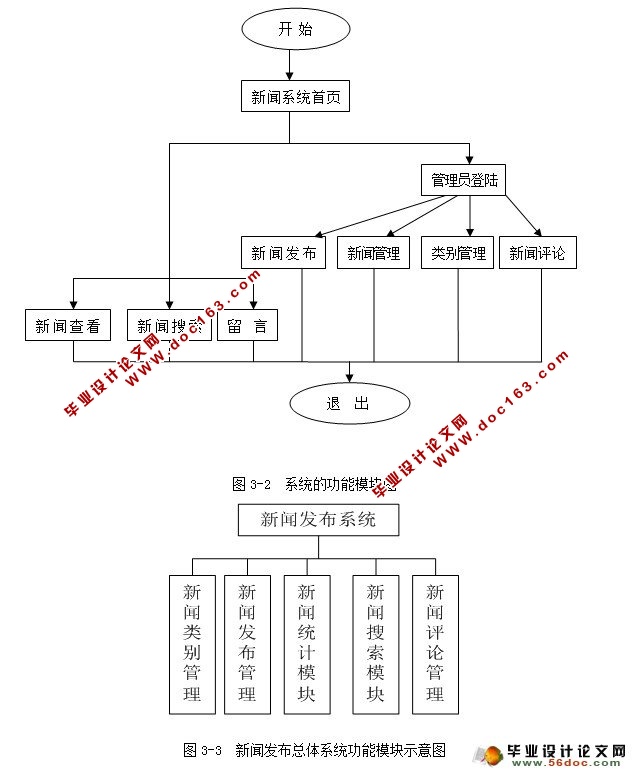 ŷϵͳʵ(JSP,Oracle)