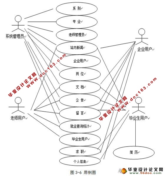 ѧҵҵϢϵͳ(û)(SSH,MySQL)