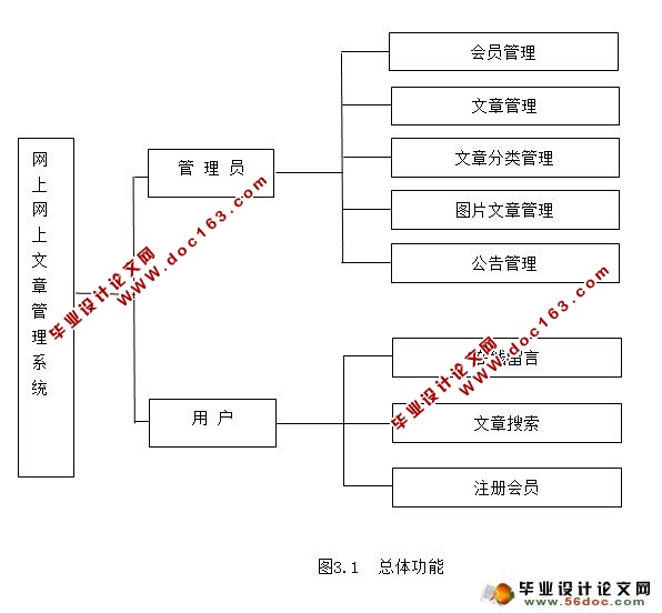 Struts¹ϵͳ(Sturts,MySQL)