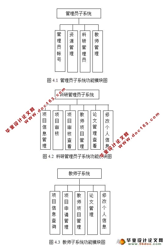 ѧоϵͳ(й)ʵ(JSP,SQL)