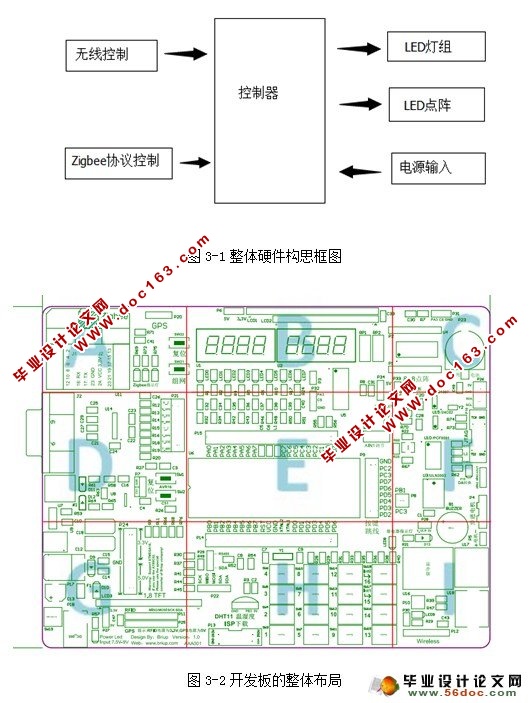 LEDϵͳ(ZigBee)ʵ(C)