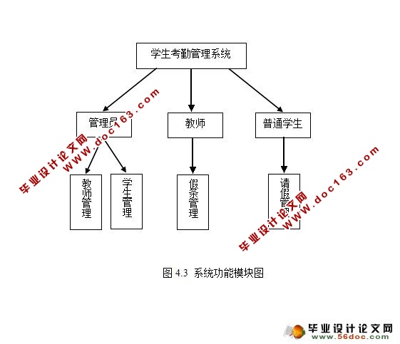 WEBѧڹϵͳʵ(JSP,MySQL)