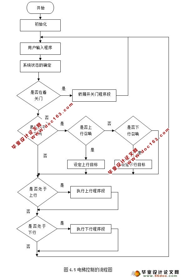 PLC߲еӦ