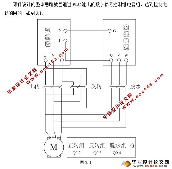 ȫԶϴ»ϵͳ(PLC)