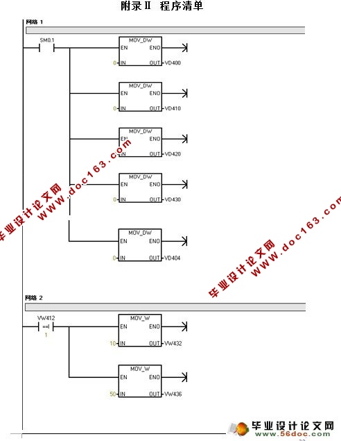 ȫԶϴ»ϵͳ(PLC)