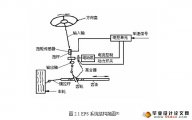 綯תѧģƷо(MATLAB)