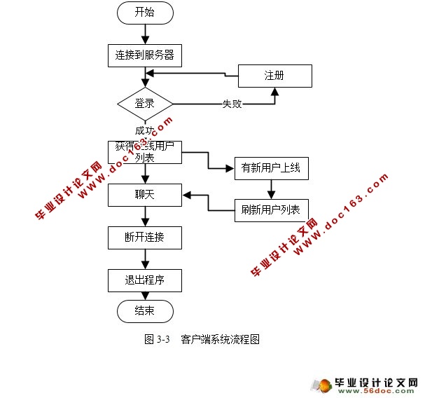 ʵ(Linux,C++,MySQL)