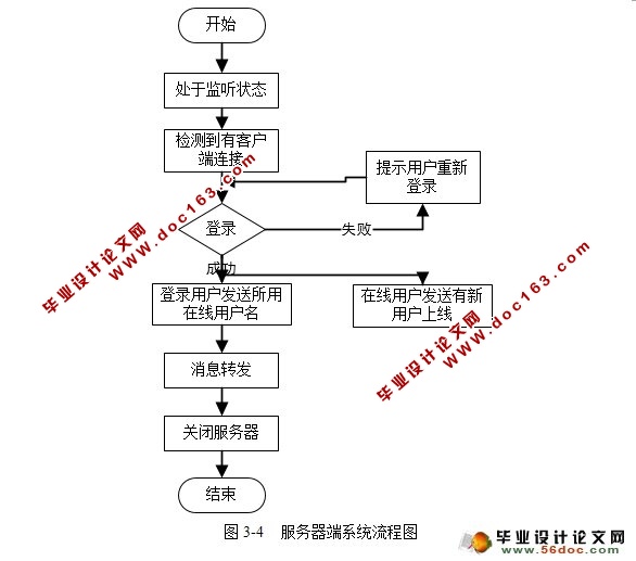 ʵ(Linux,C++,MySQL)