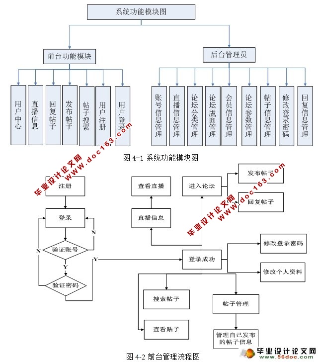 ֱ̳ʵ(Myeclipese,Oracle)