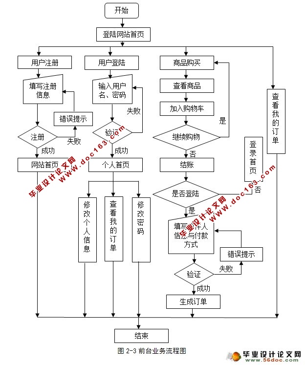 ̫ˮվĽ뿪(SQLServer)