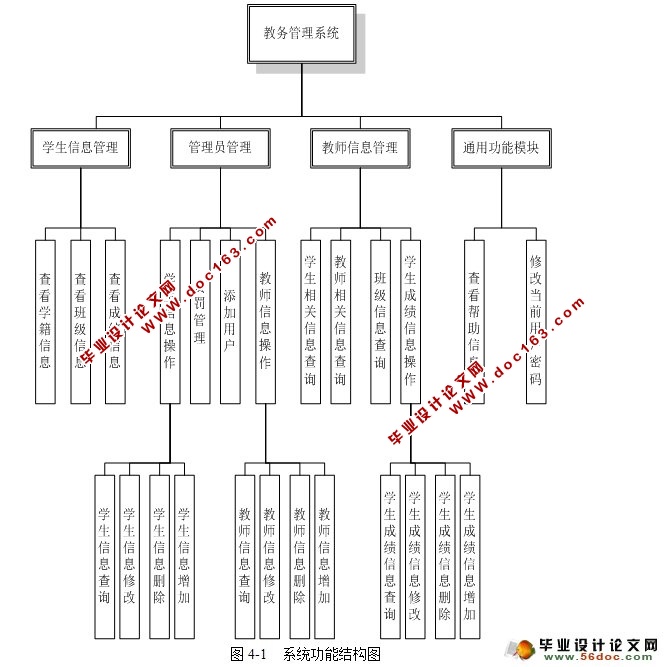 QtĽϵͳ(SQLite)