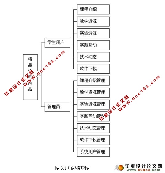 JSPƷγվʵ(SQLServer)