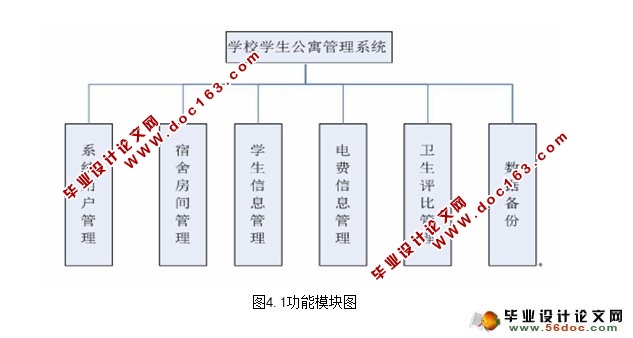 JSPѧҹϵͳʵ(SQLServer)