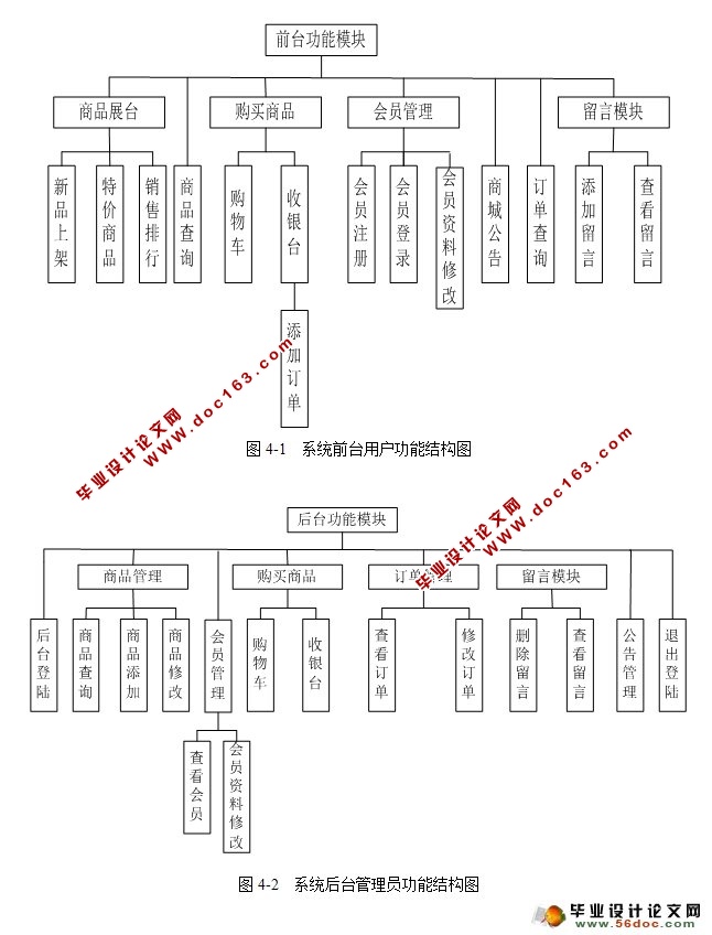 JSP鱦վʵ(SQLServer)