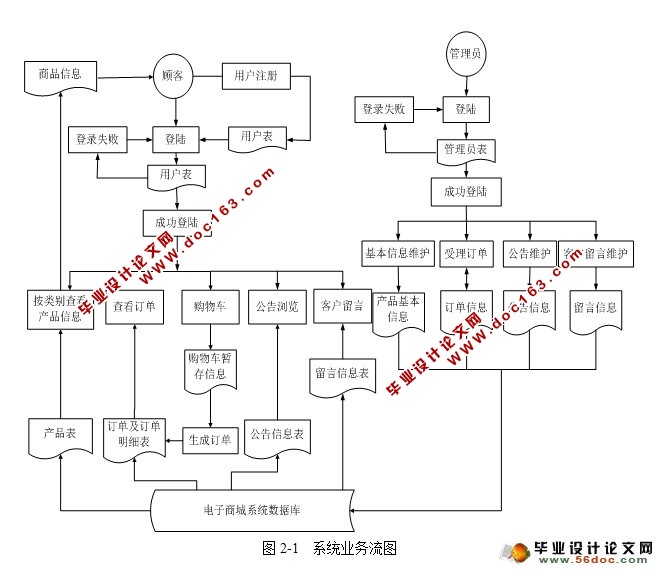 JSP鱦վʵ(SQLServer)