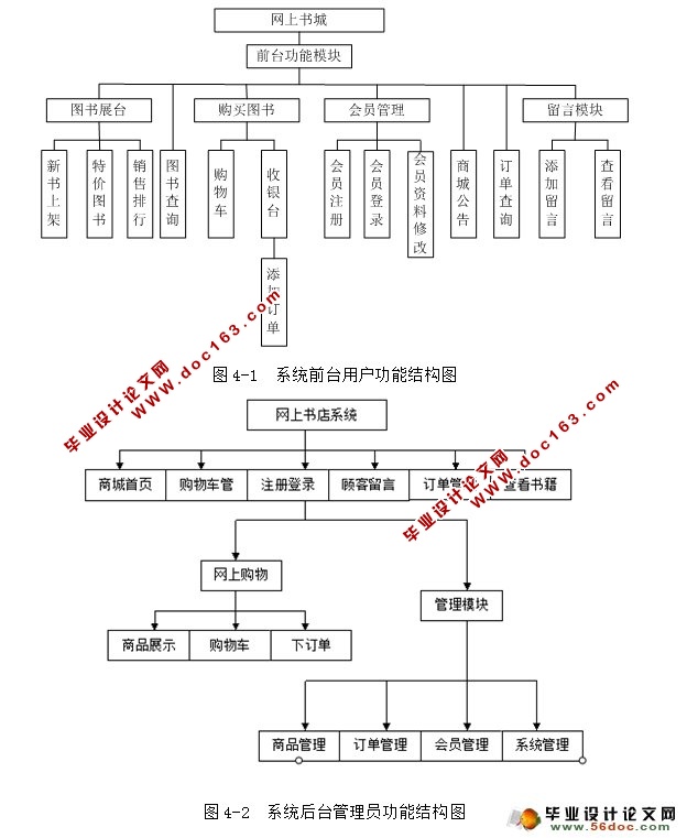 JSPͼվʵ(MySQL)