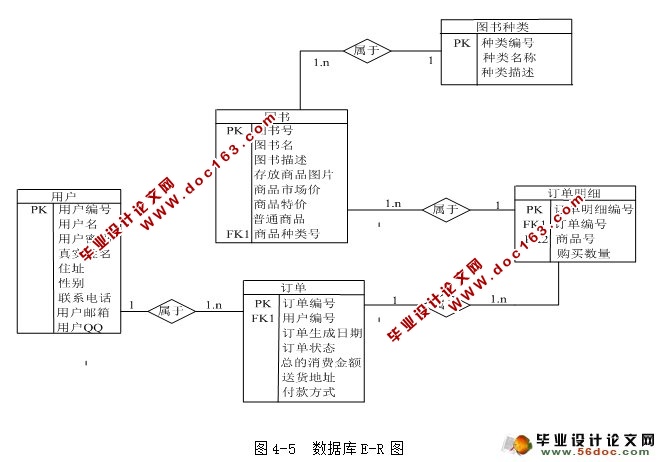 JSPͼվʵ(MySQL)