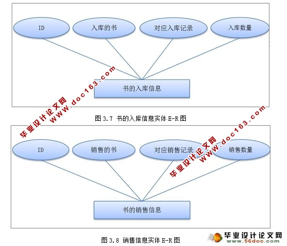 CSṹͼ۹ϵͳʵ(MySQL)