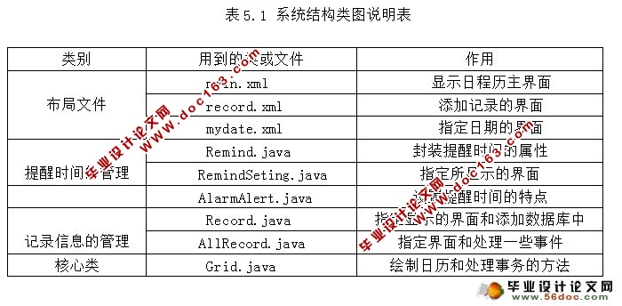 ڰ׿Android±ʵ(SQLite)