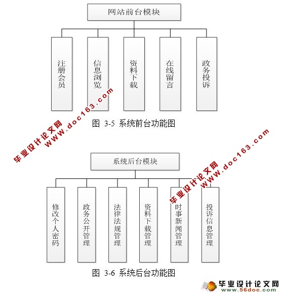 վʵ(MyEclipse,MySQL)