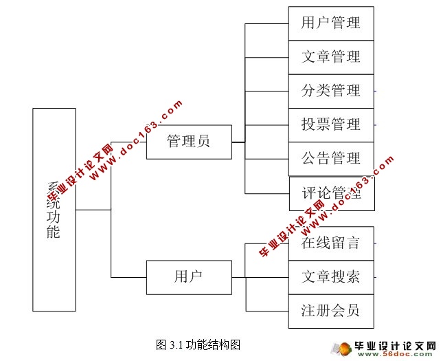 Struts¹ϵͳ(MySQL)