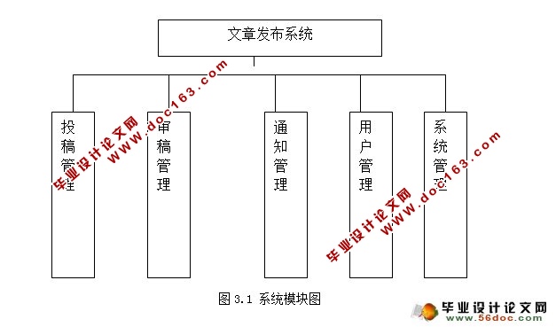 ·ϵͳʵ(MySQL)(¼)