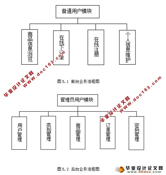 JSP()ϵͳʵ(MySQL)