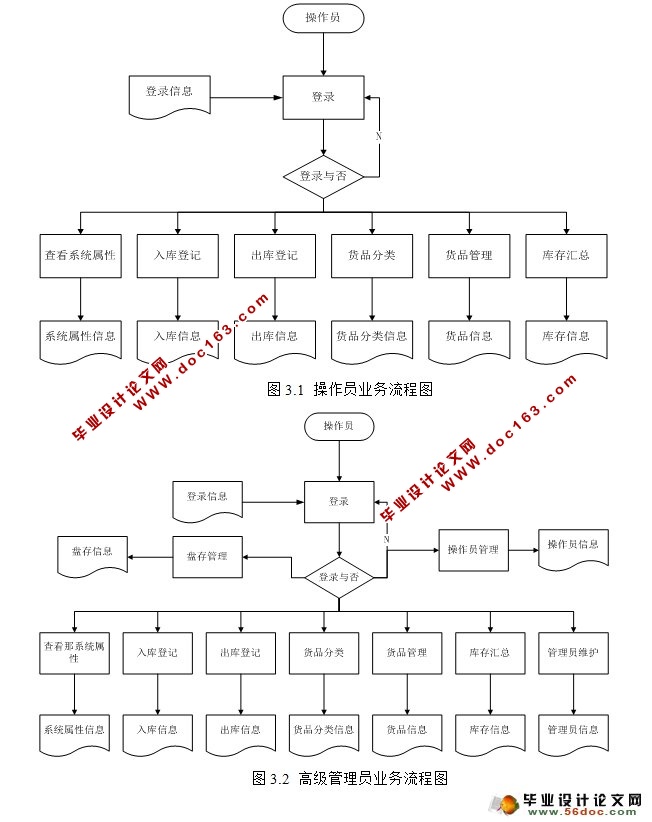 JAVAҩϵͳʵ(Struts,SQLServer)