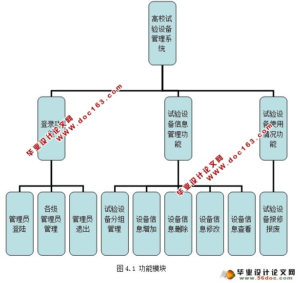 WebĸУ豸ϵͳ(MySQL)