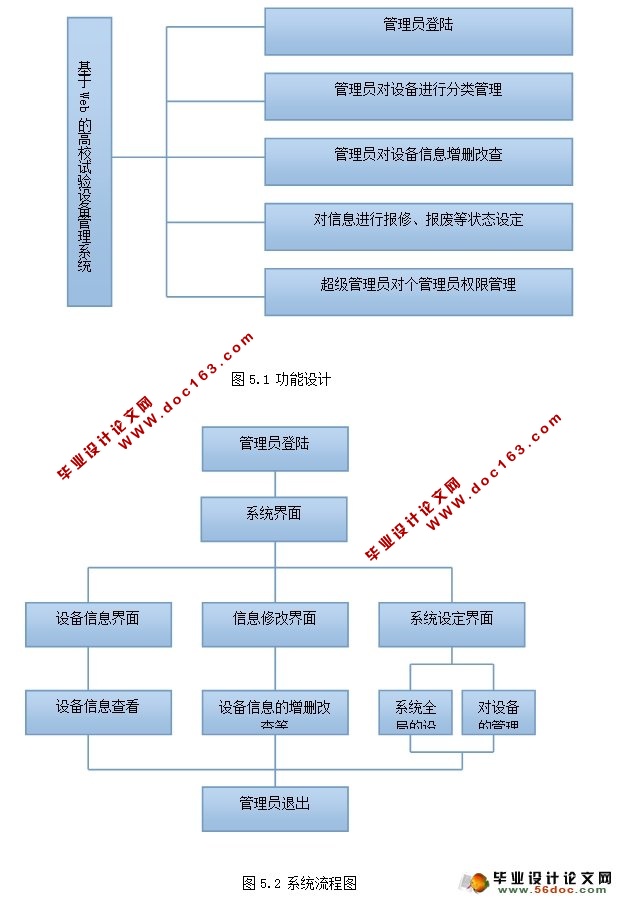 WebĸУ豸ϵͳ(MySQL)