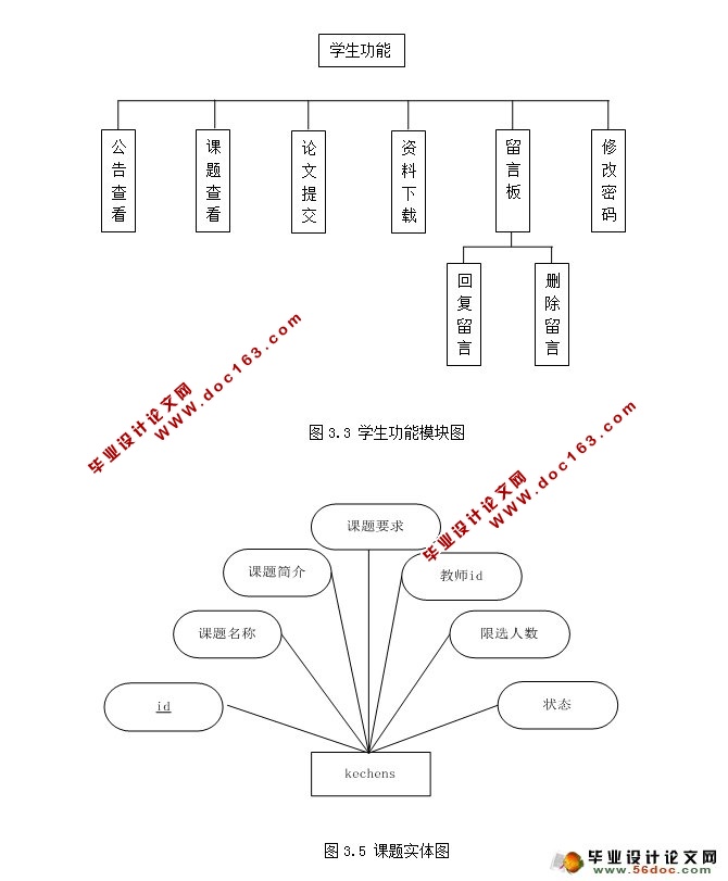 Уҵѡϵͳ(ûȨ)(MySQL)