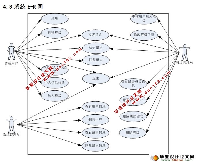 У¼ͬѧ¼վʵ(SQLServer)