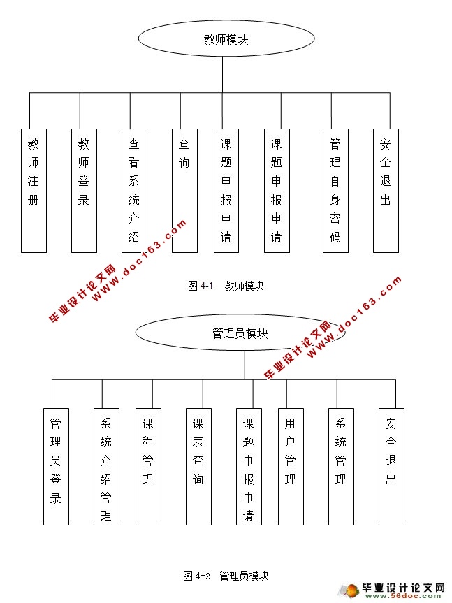 걨ϵͳʵ(ASP,SQL)