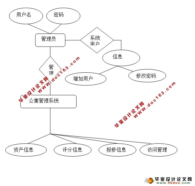 strutsܹѧԢϵͳ(MySQL)