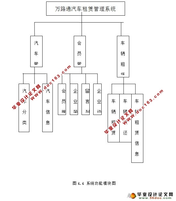 վϵͳʵ(ASP.NET,SQL)(¼)