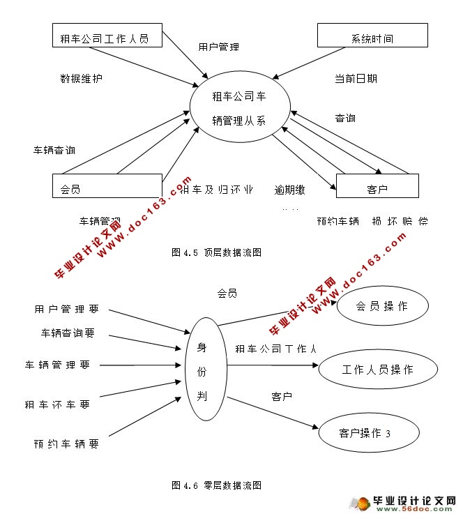 վϵͳʵ(ASP.NET,SQL)(¼)