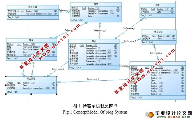 ˲ϵͳʵ(JSP,Struts,MySQL)()